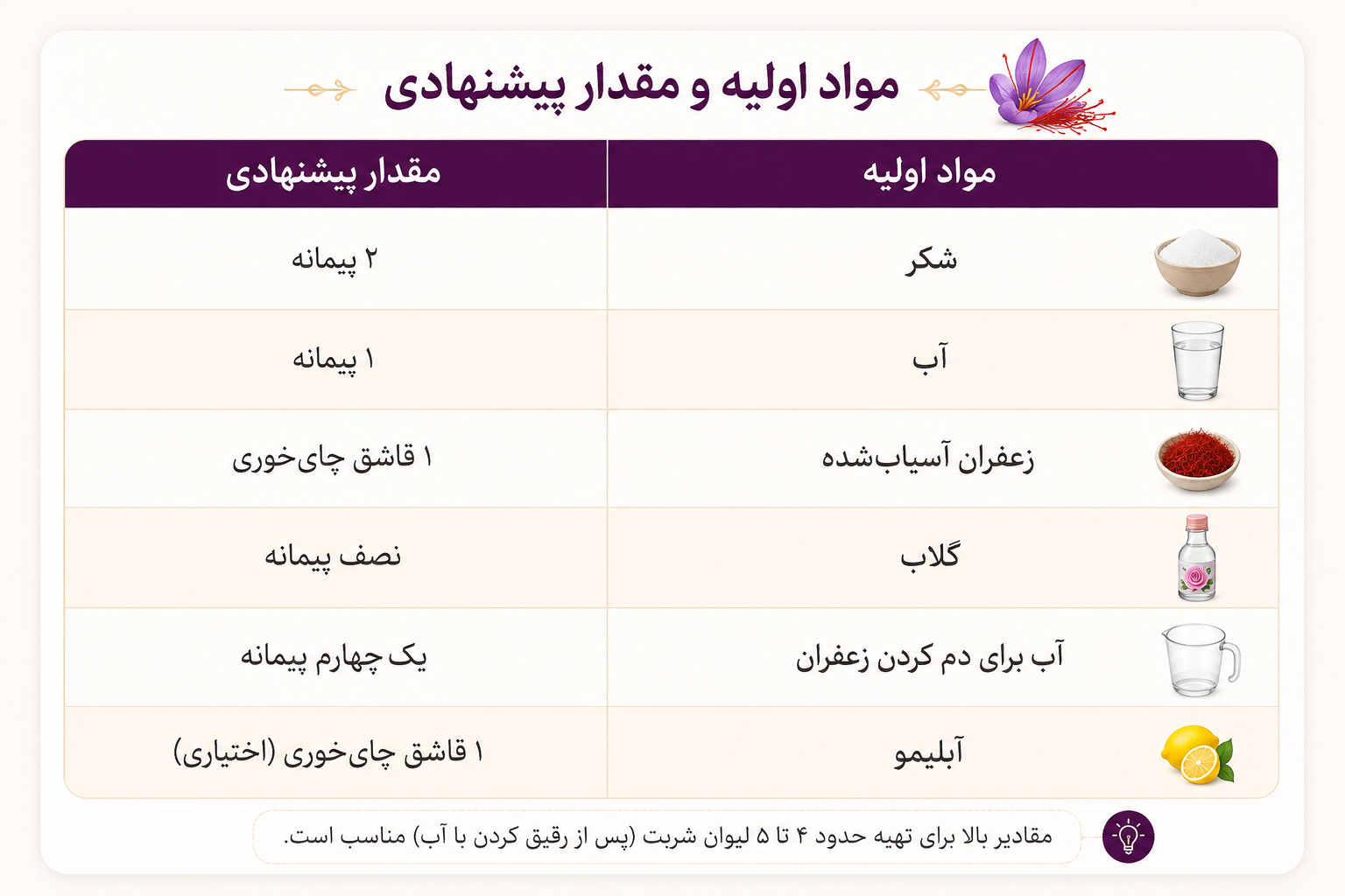 تهیه شربت زعفران و گلاب سخت نیست