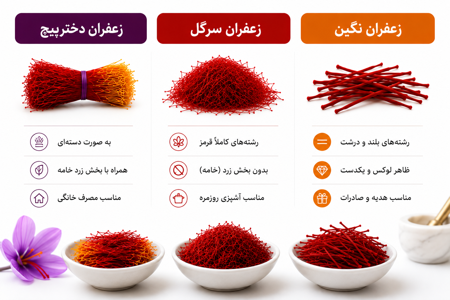 تفاوت زعفران نگین، سرگل و دخترپیچ
